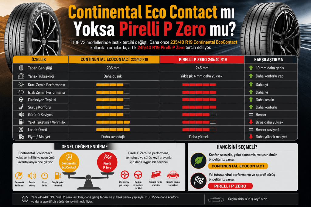 continental mi pirelli mi guncel karsilastirma Güncel TOGG T10F V2 Lastik Boyutları Belli Oldu